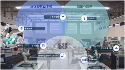 5G未來如何發(fā)展？新標(biāo)準(zhǔn)透露的信息量太大 物聯(lián)網(wǎng)技術(shù)研發(fā)