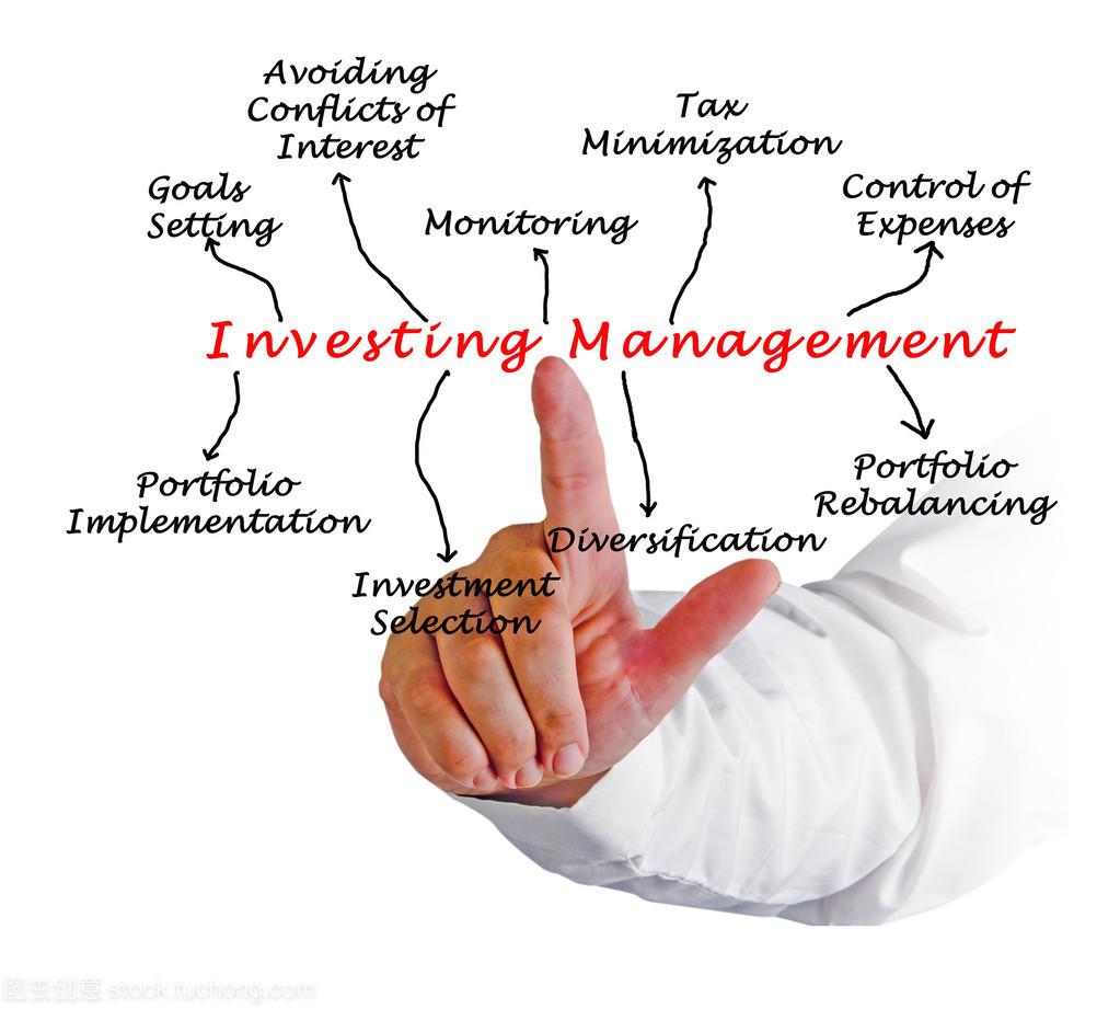 投資管理 實現財富增長的基石