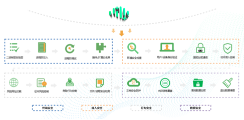全面升級 360企業(yè)安全瀏覽器打造“體系化”數字安全辦公新體驗