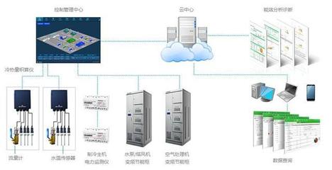 匯通華城CMS 以數據處理為核心的智慧環(huán)境與能源管理解決方案